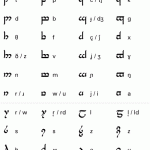 Lettres alphabet elfique Tengwar