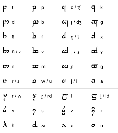 Tatto on Anneaux Tatouages Elfes Quenya Et Sindarin Www Tattoo Tatouages Com