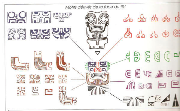 Symbolique du tiki marquisien