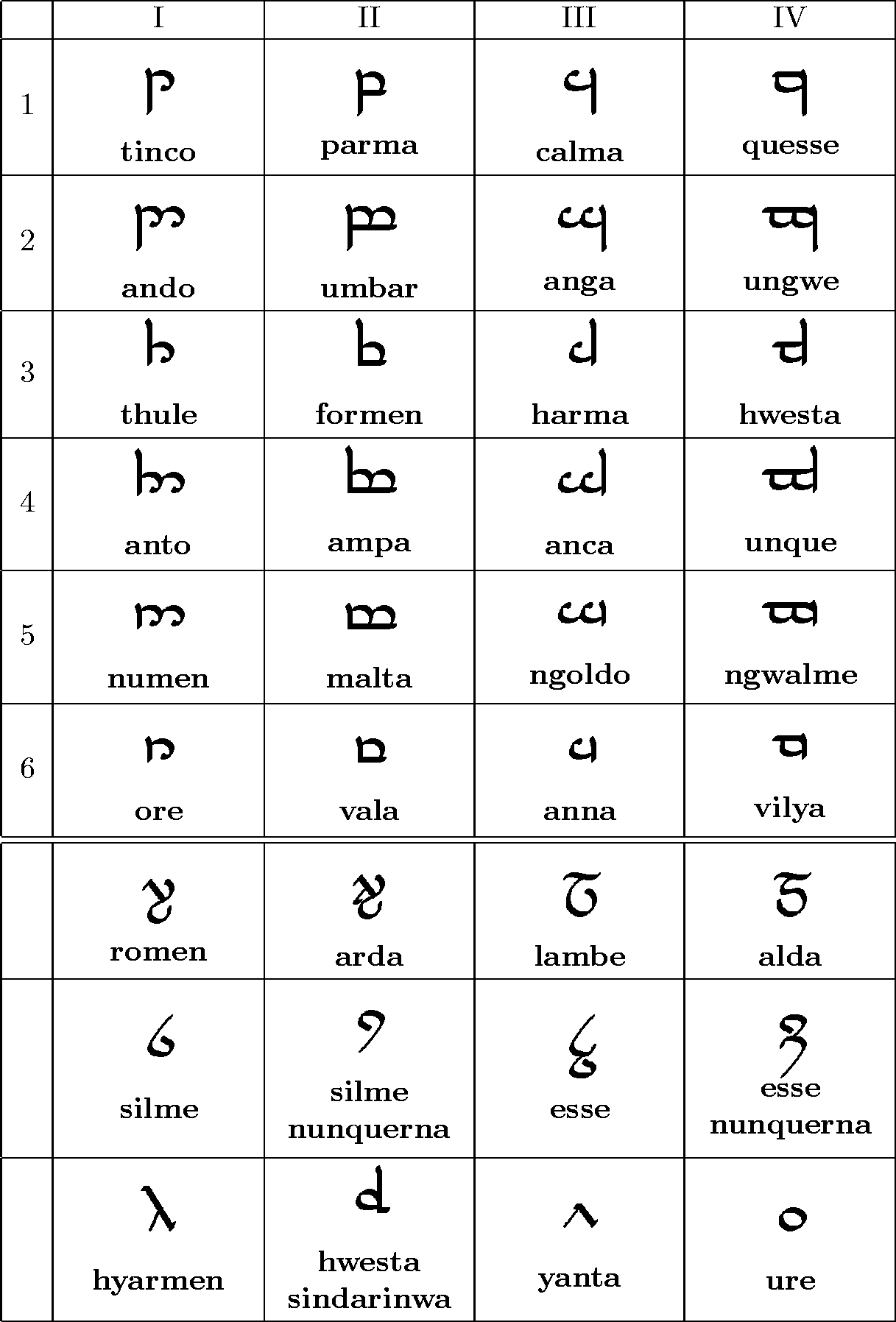 Lettres alphabet elfique Tengwar